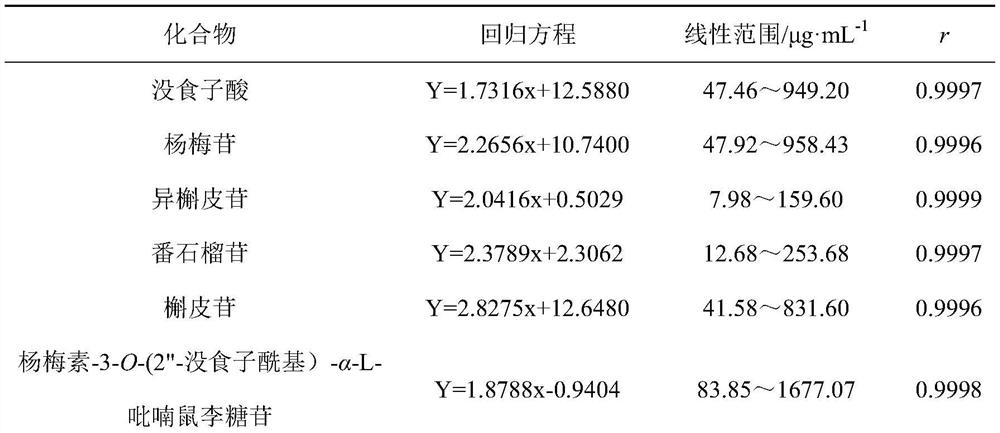 Content determination method for Sedum aizoon medicinal material and product thereof