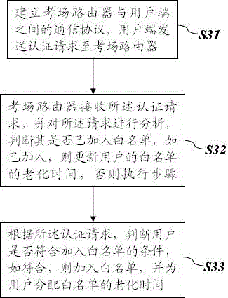 RSSI locating and tracking technology based examination anti-cheating method and system and application