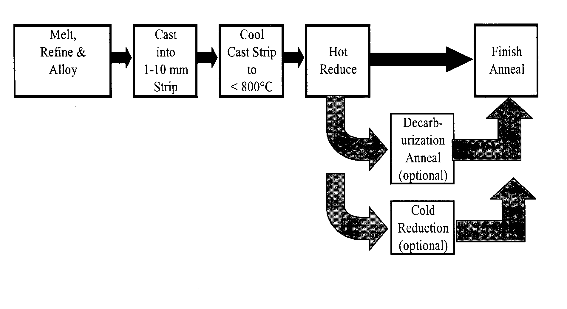 Method of continuous casting non-oriented electrical steel strip