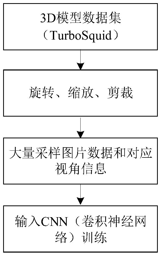 A Multi-Template Object Tracking Method Based on CNN and CF