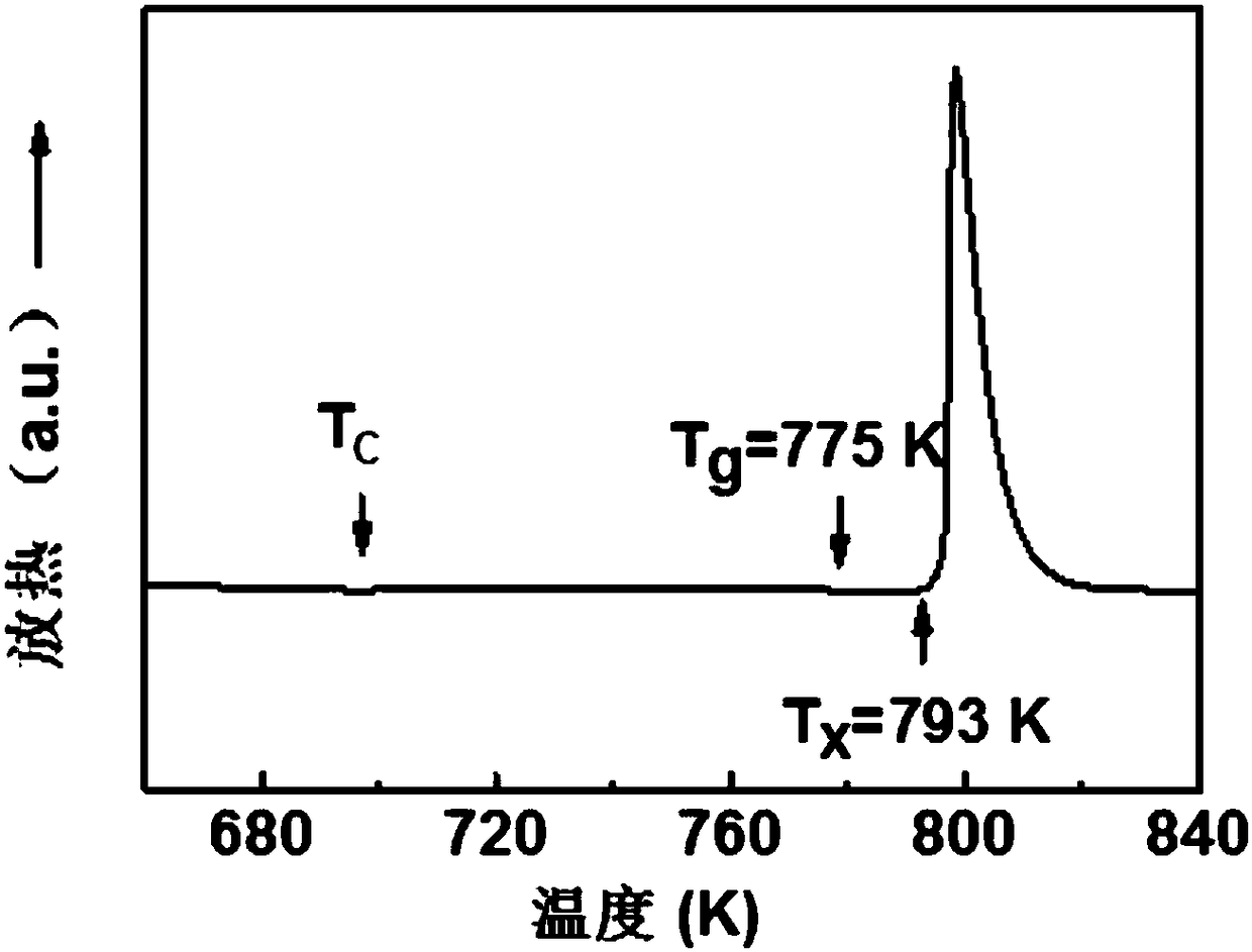 Heat treatment method of amorphous alloy