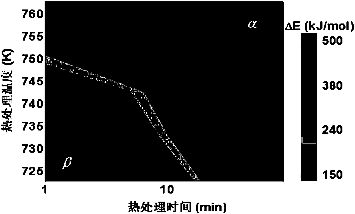 Heat treatment method of amorphous alloy