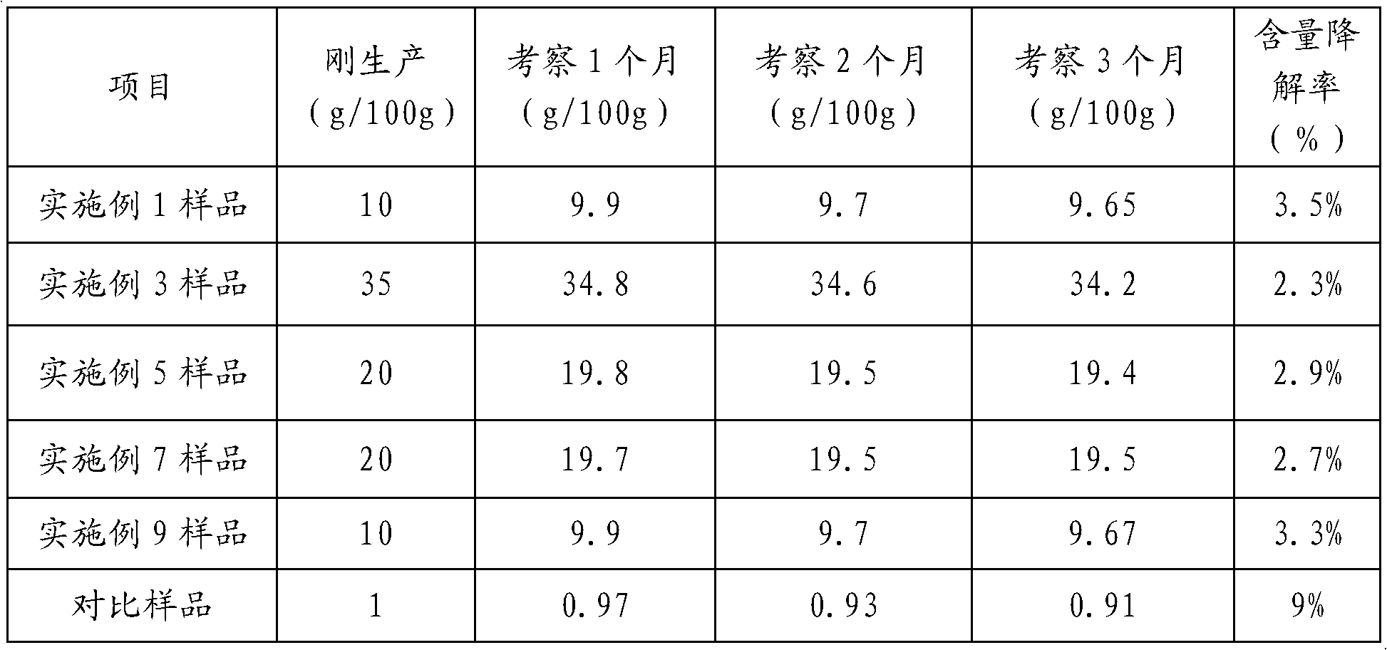 Sugar-free soft sweet rich in collagen and preparation method thereof