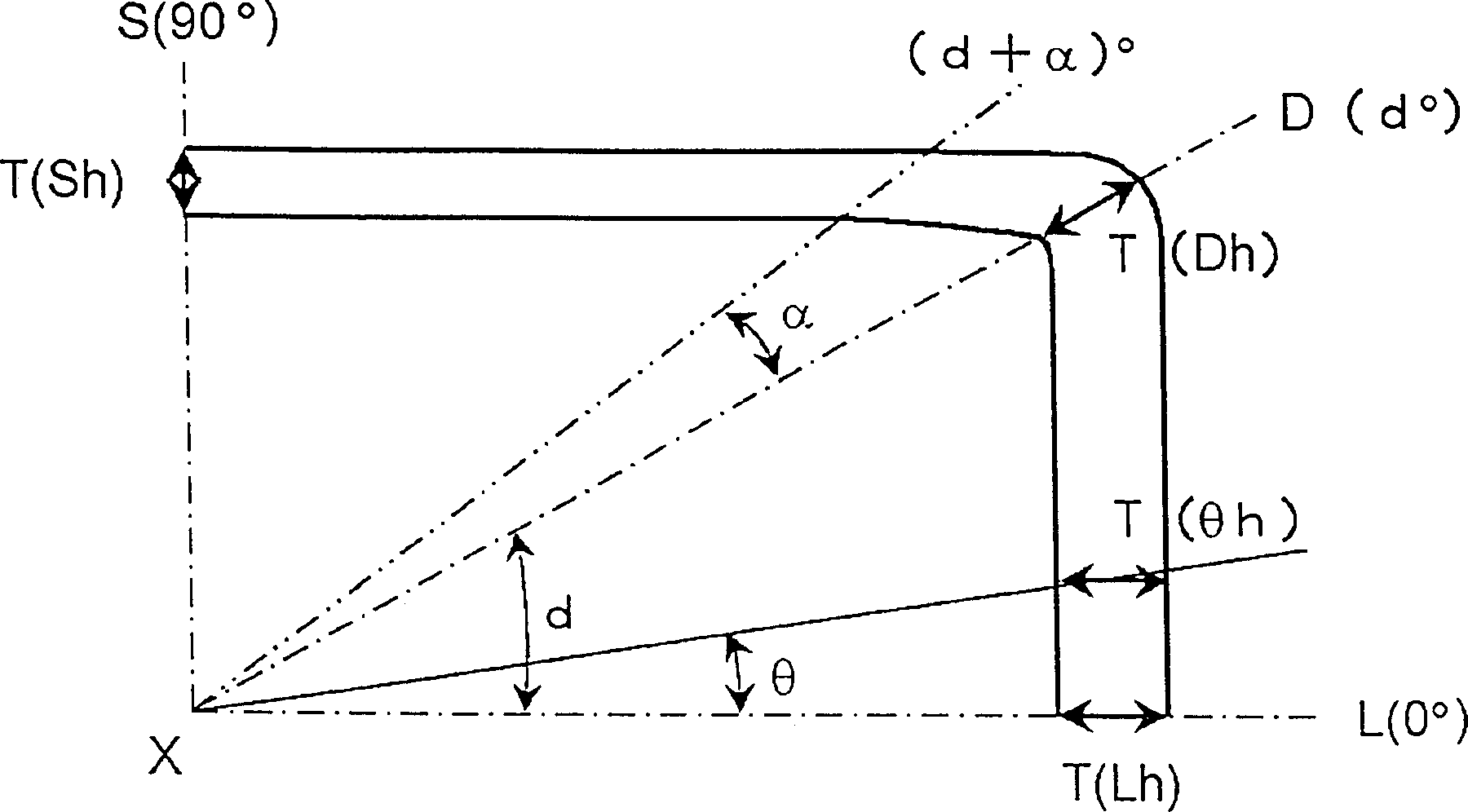 Conic-body for cathode-ray tube