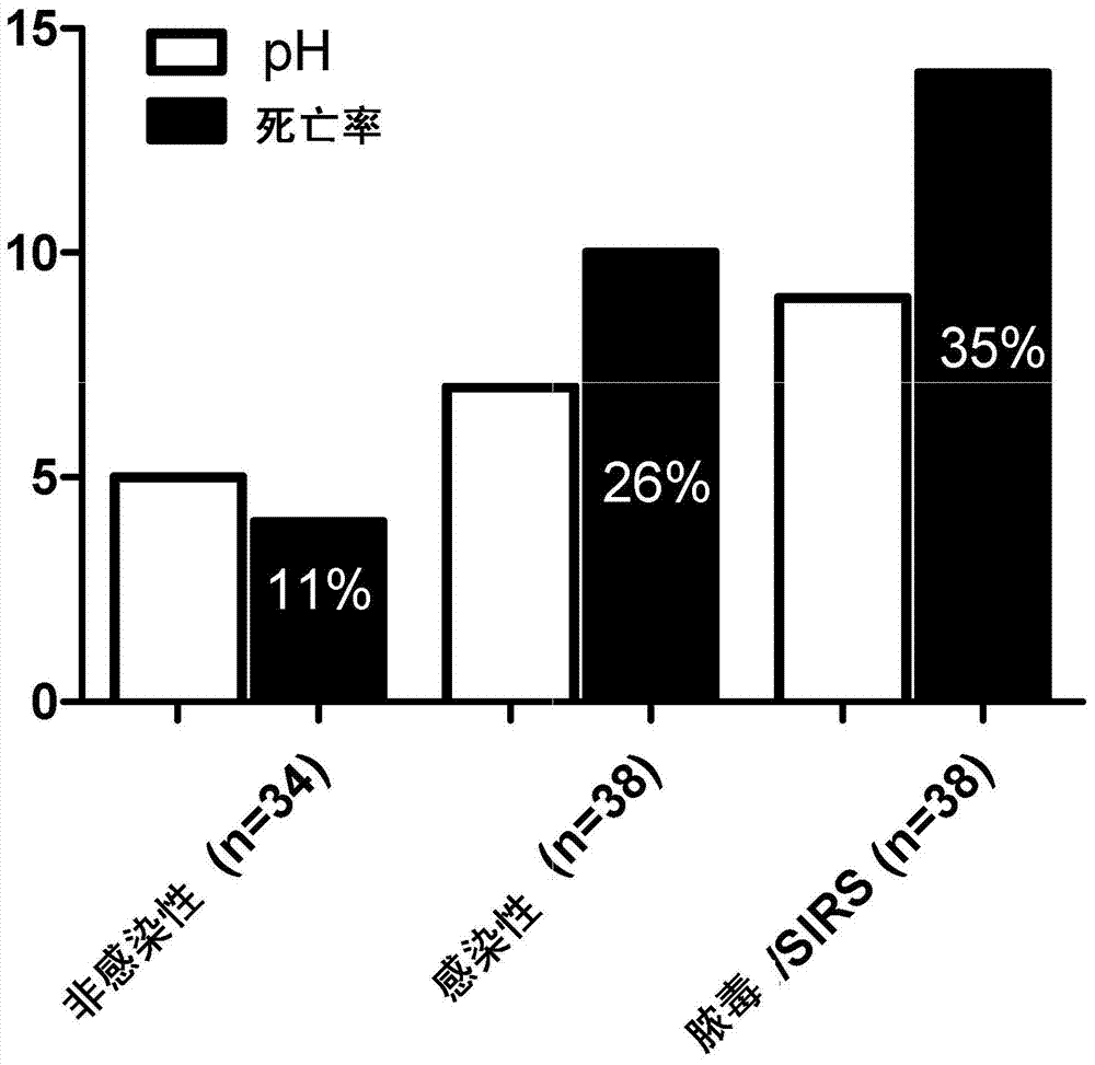 New method for rapid detection of hepatocyte growth factor in biological fluids