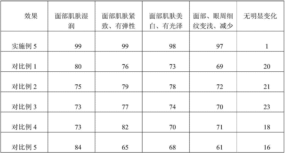 Hexapeptide firming essence stock solution and preparation method thereof