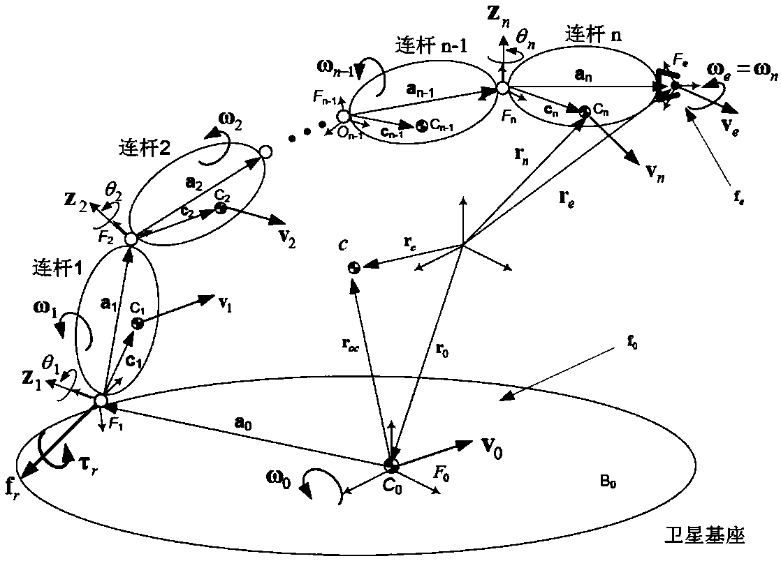 An optimal trajectory planning method for a space robot to capture a tumbling target