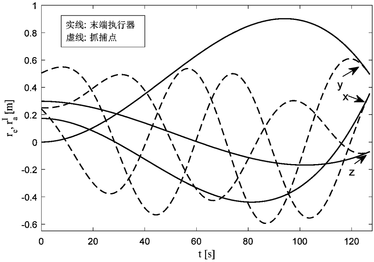 An optimal trajectory planning method for a space robot to capture a tumbling target