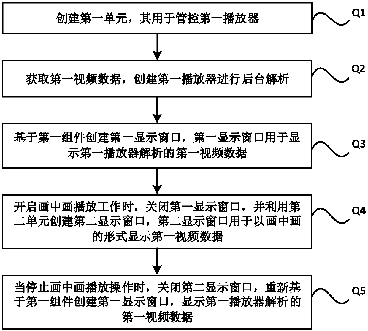 Live broadcast room picture-in-picture playing method, storage medium, electronic equipment and system