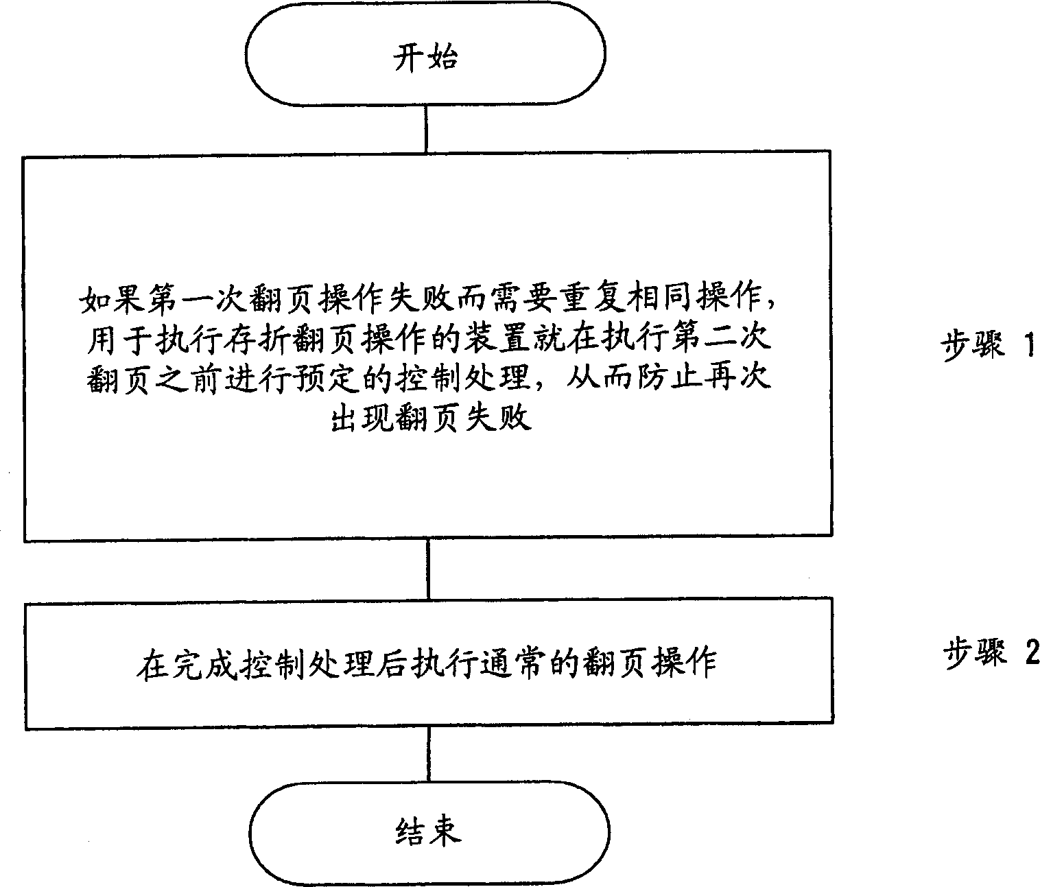 Passbook page turn over operation control method and device