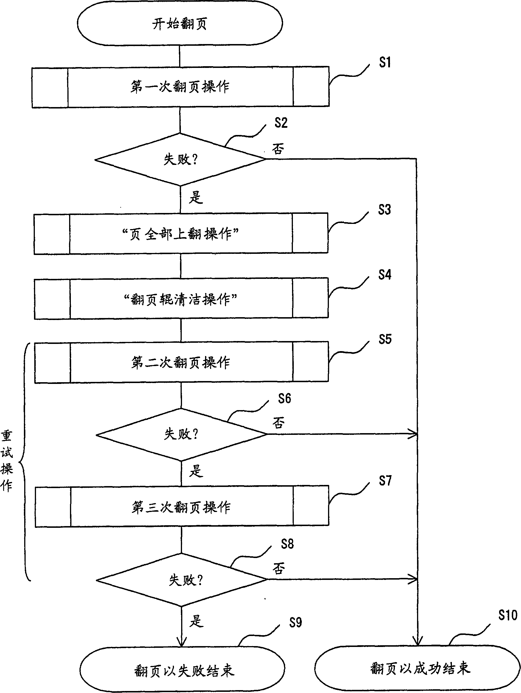 Passbook page turn over operation control method and device