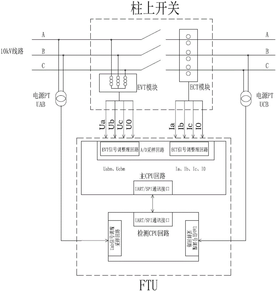 Intelligent identification method of 10kV line short-circuit fault voltage