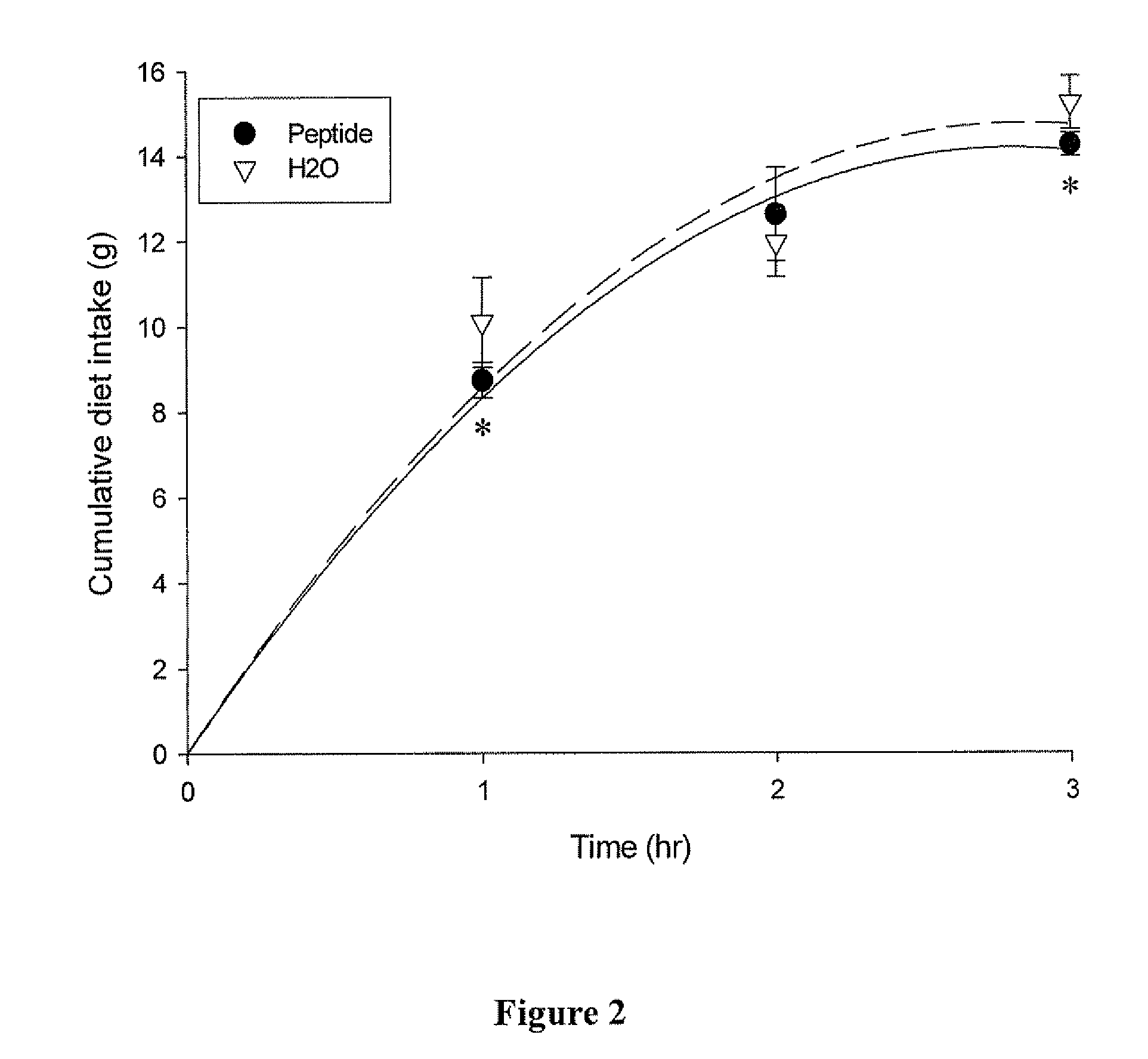 Process For Preparing Peptide Products For Promoting Cholecystokinin Secretion And Use Of The Peptide Products