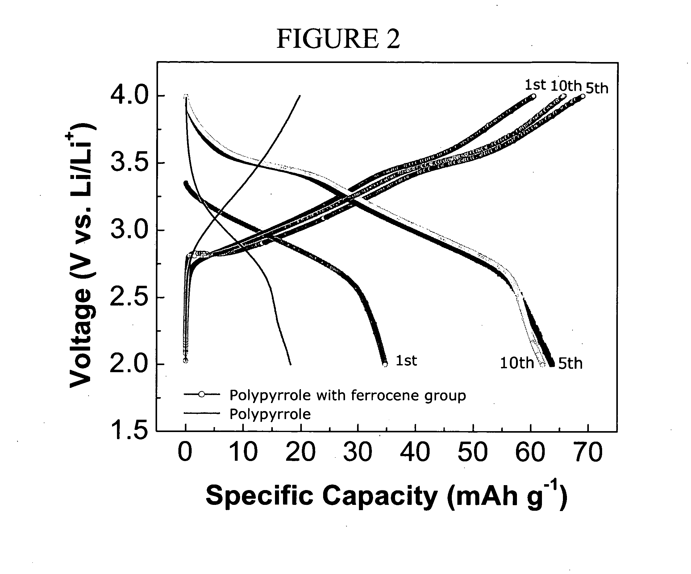 Cathodes for rechargeable lithium-ion batteries