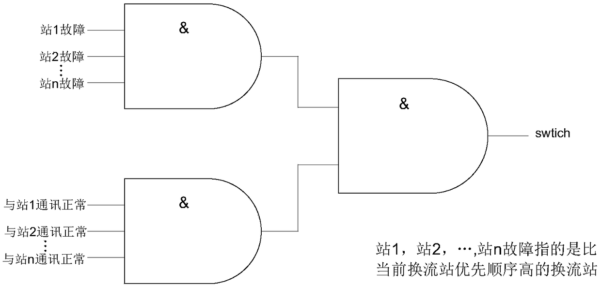 Coordinated control method for converter stations and multi-converter stations in flexible DC power grid