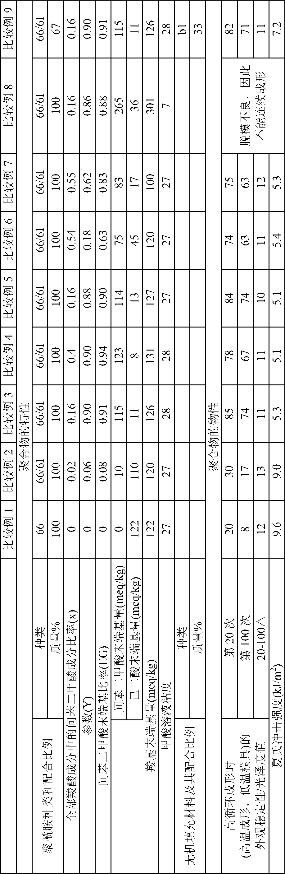 Polyamide and polyamide composition