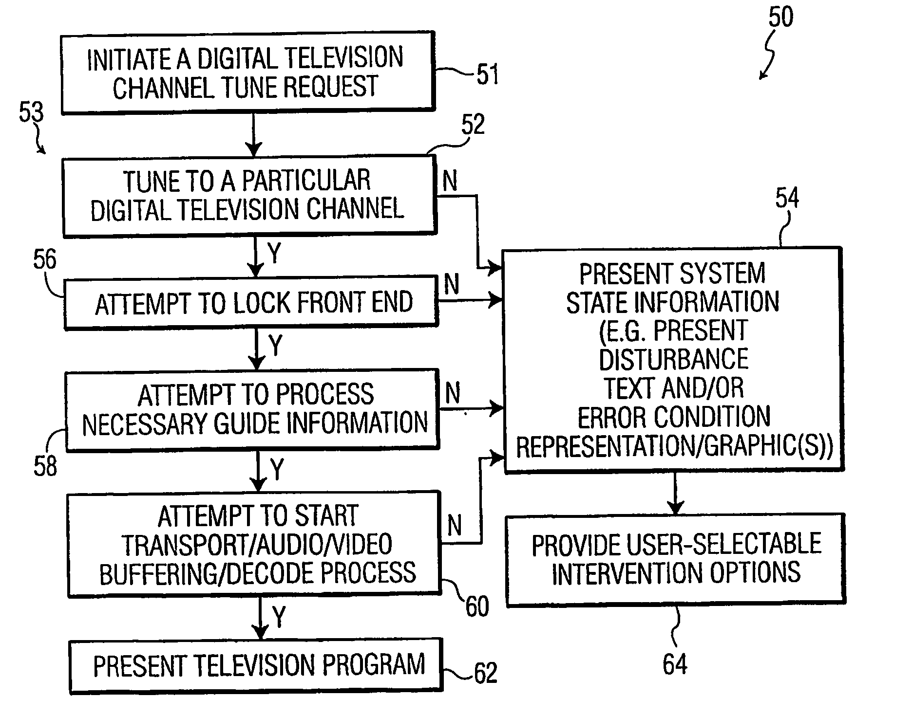 Automatic signal error display and user guided signal recovery in a digital television signal receiver