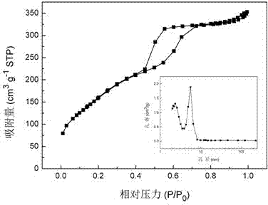 Method for preparing double-meso-pore ordered mesoporous carbon/ polyaniline nanometer line composite materials and application thereof