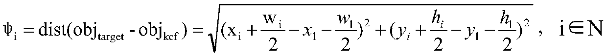 Target tracking optimization method under high-speed dome camera