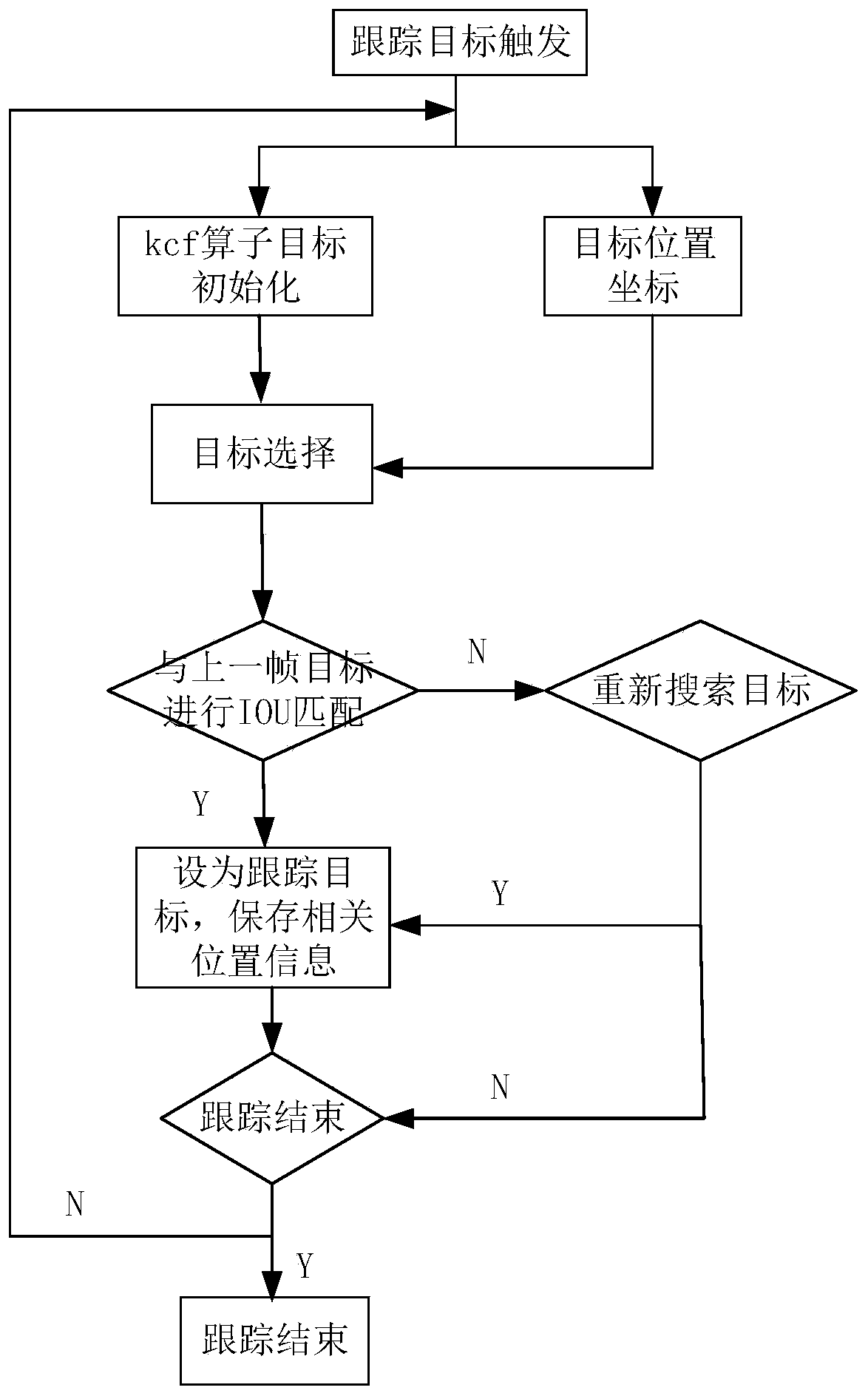 Target tracking optimization method under high-speed dome camera