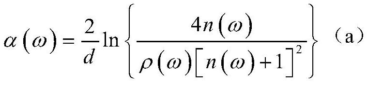 Terahertz absorption peak position extraction method based on discrete maximum value