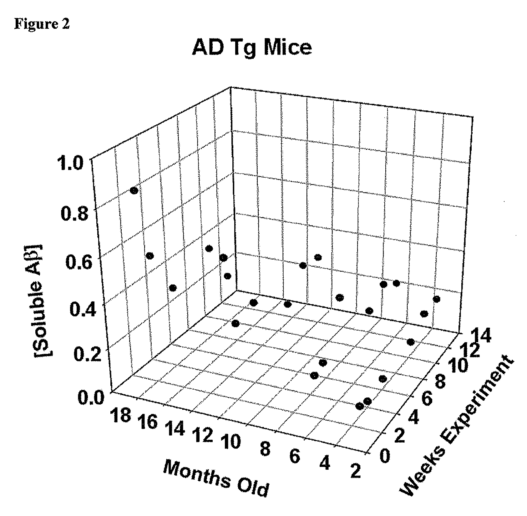 High Molecular Weight Amyloid Beta As a Carrier for the Oral Delivery of Vaccine Antigens