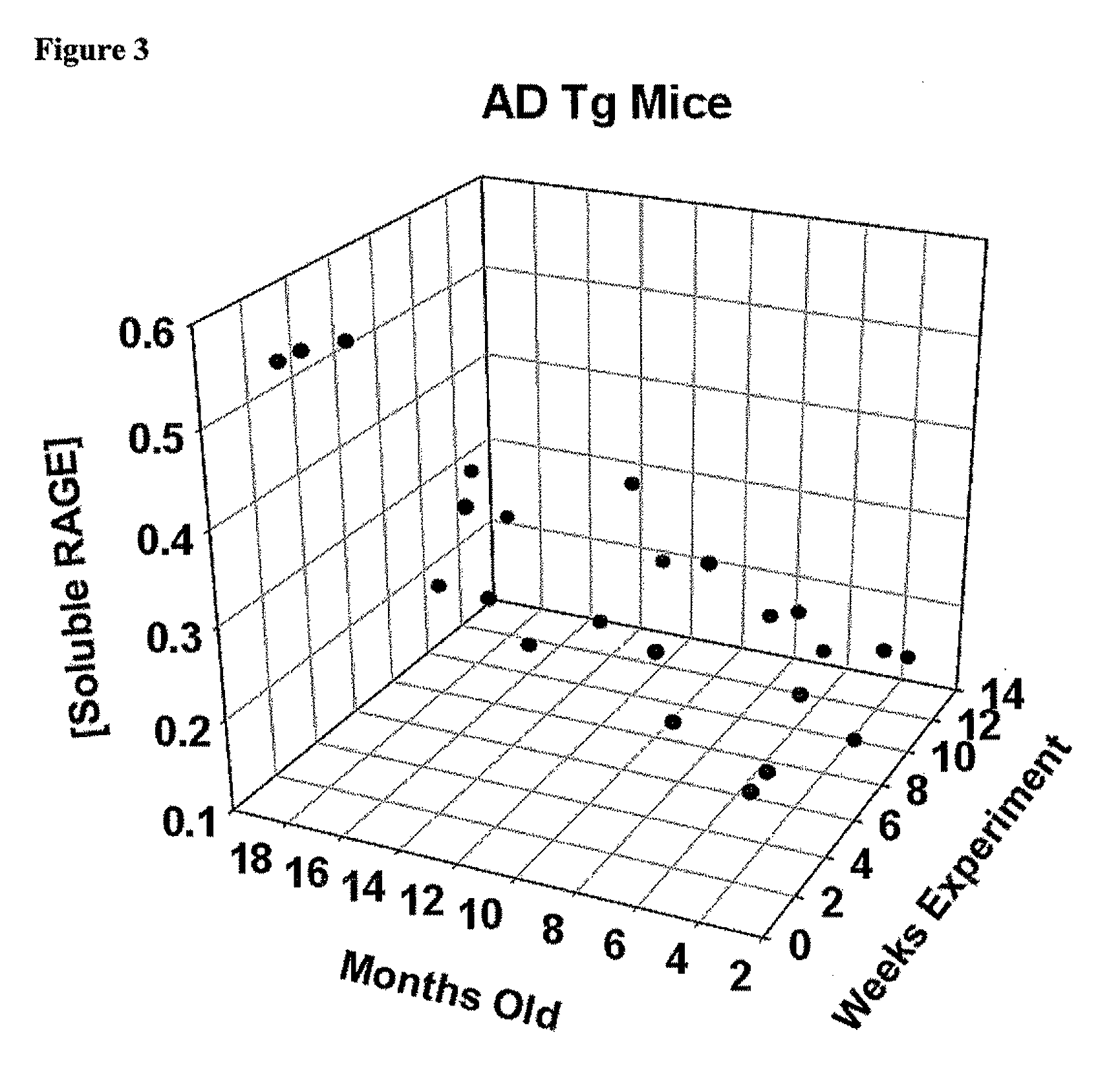 High Molecular Weight Amyloid Beta As a Carrier for the Oral Delivery of Vaccine Antigens