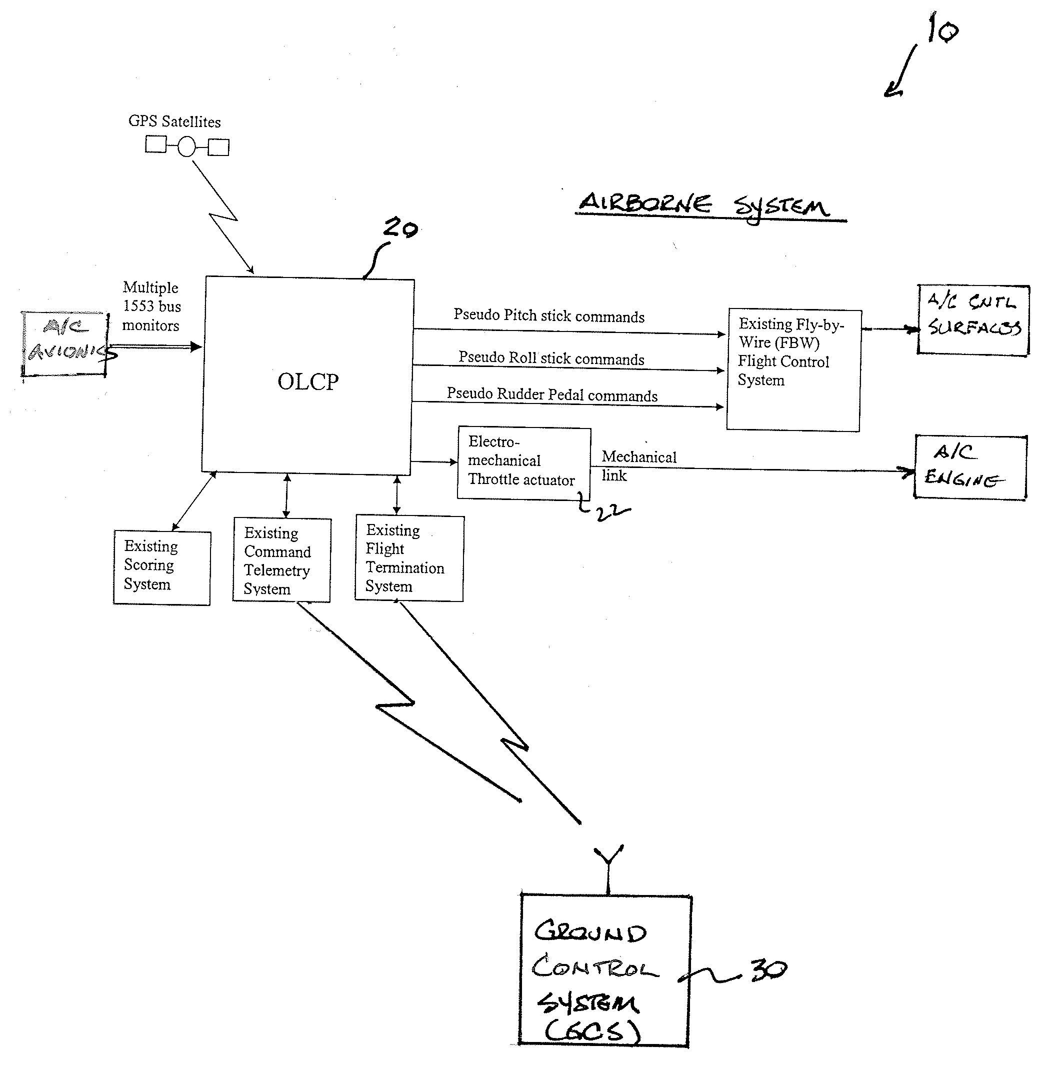 Autonomous outer loop control of man-rated fly-by-wire aircraft