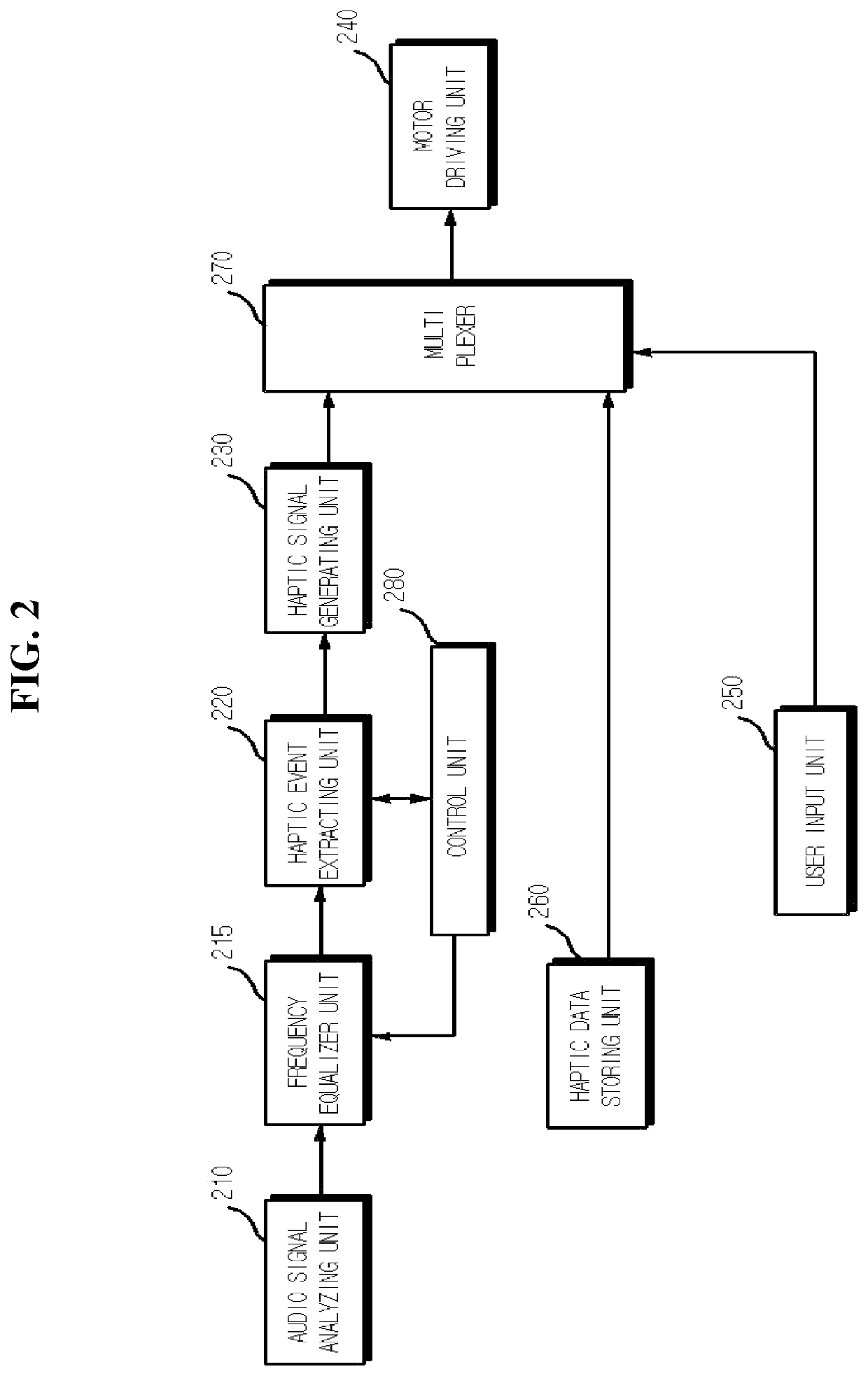 Haptic motor driving method in consideration of user input signal