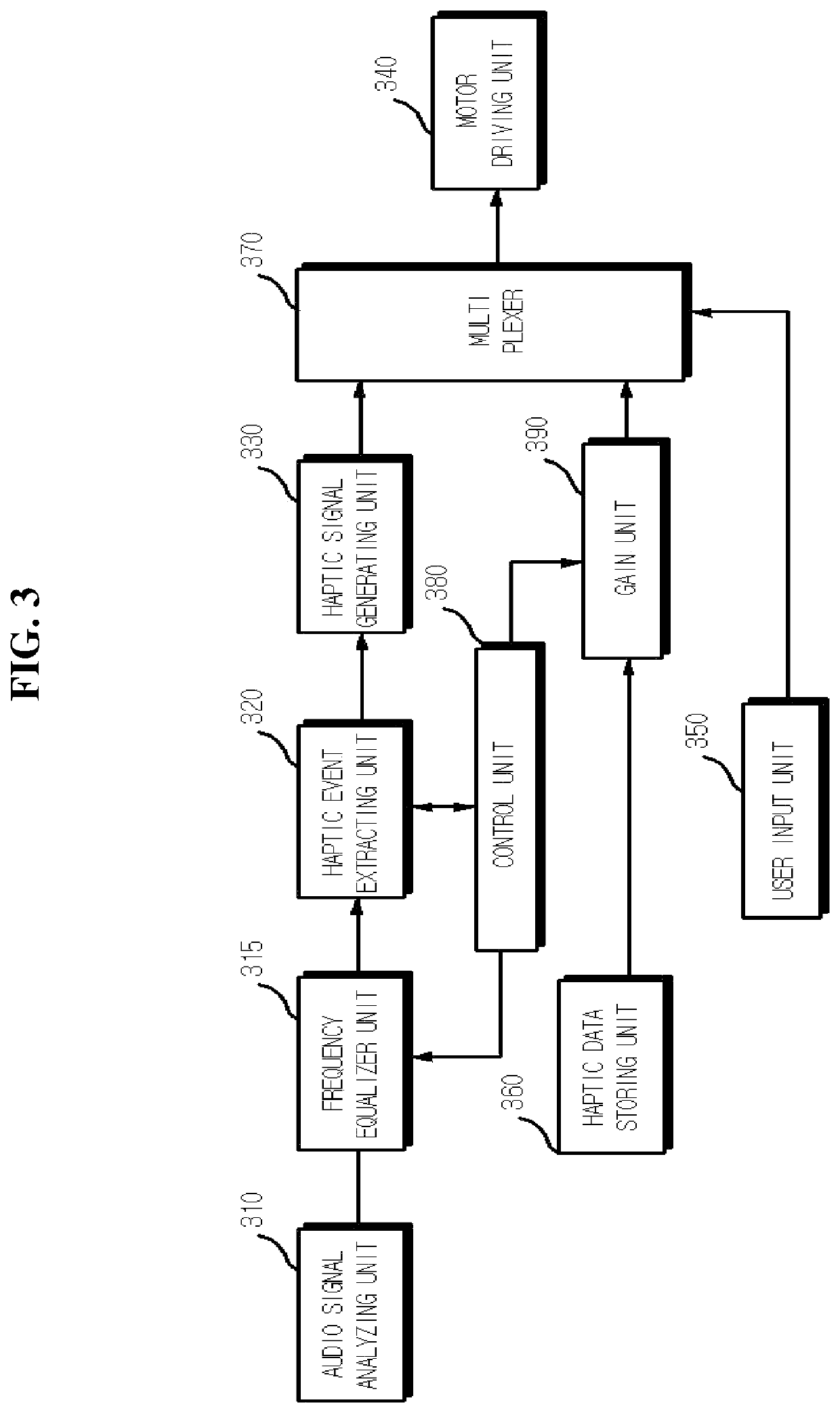 Haptic motor driving method in consideration of user input signal