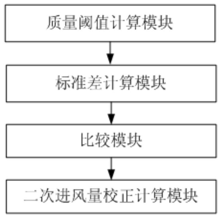 Evaluation and correction method and device for on-line calculation parameters of thermal efficiency of cement rotary kiln