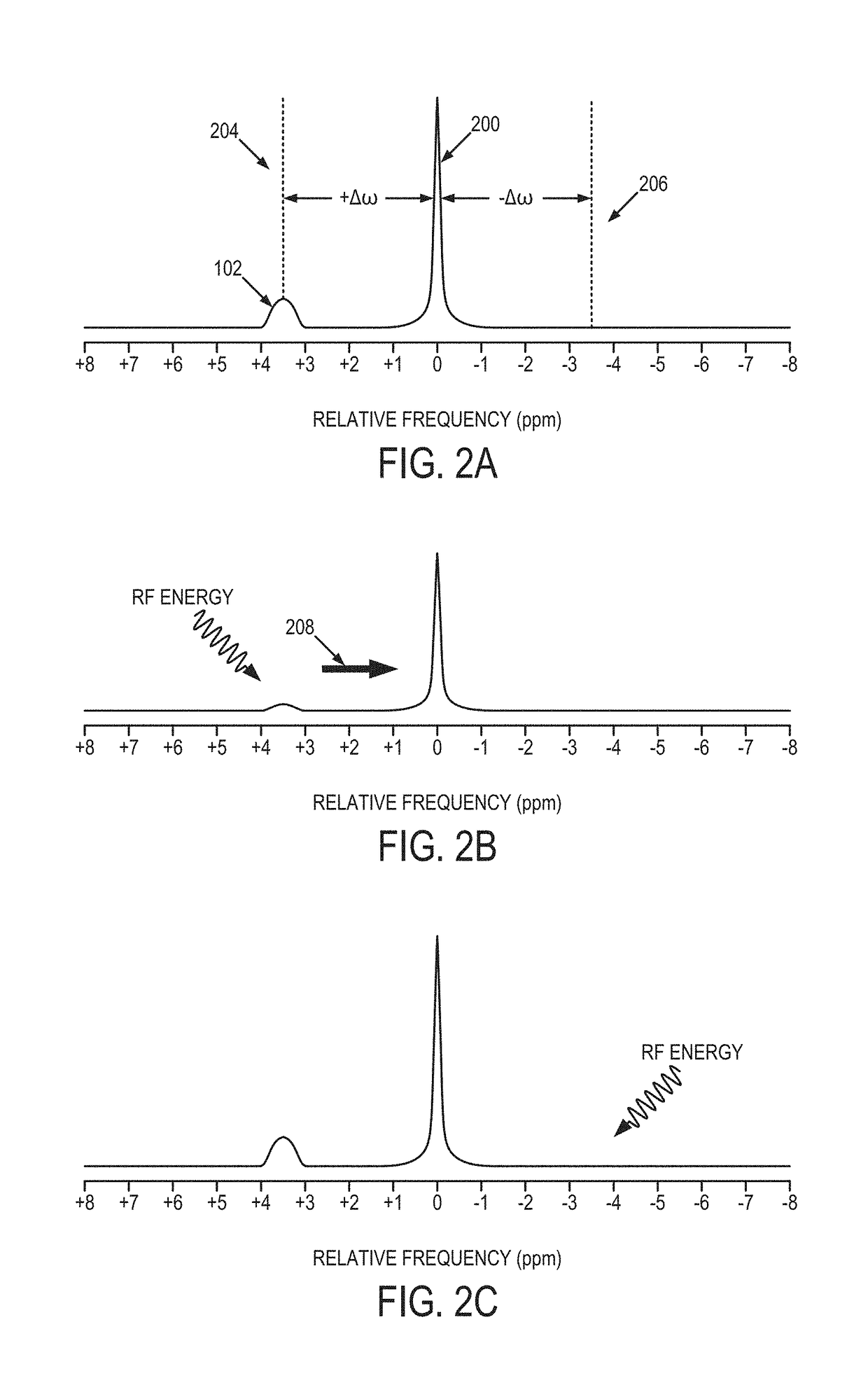 Chemical exchange saturation transfer magnetic resonance imaging with gating synchronized acquisition