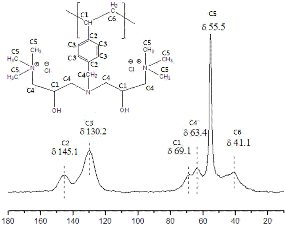 Anionic exchange resin with bifunctional group and synthesis method thereof