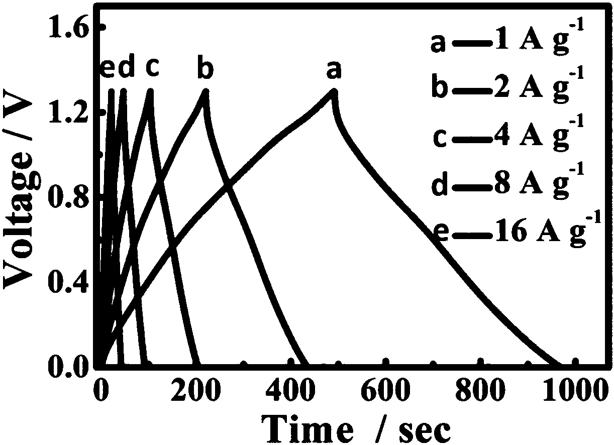 naxmno2 positive electrode material, preparation method and application