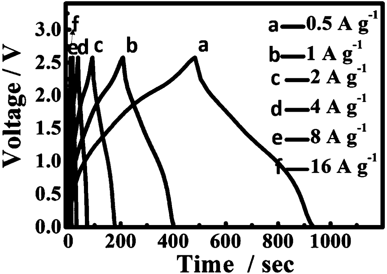 naxmno2 positive electrode material, preparation method and application