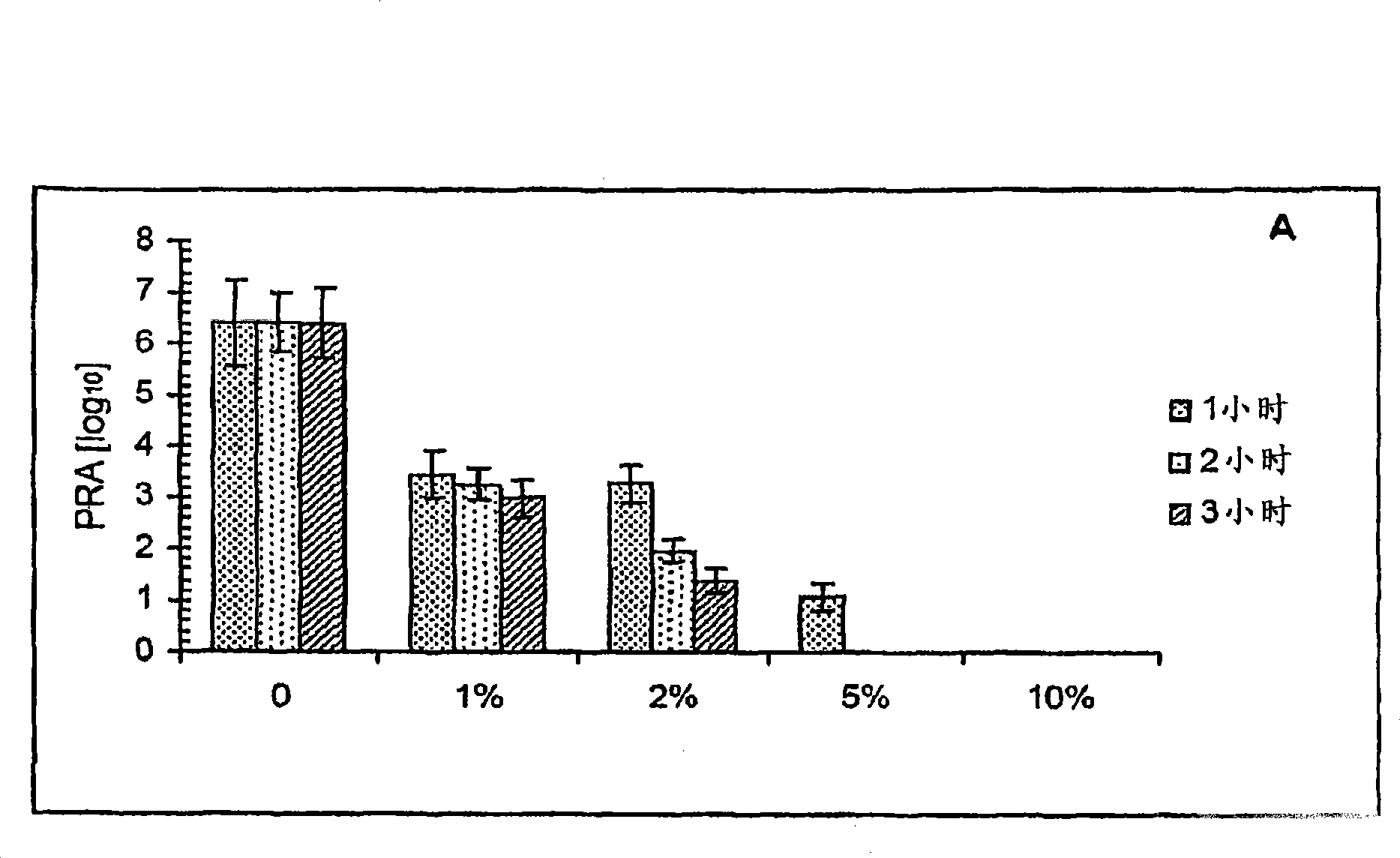 Nanoemulsion vaccines