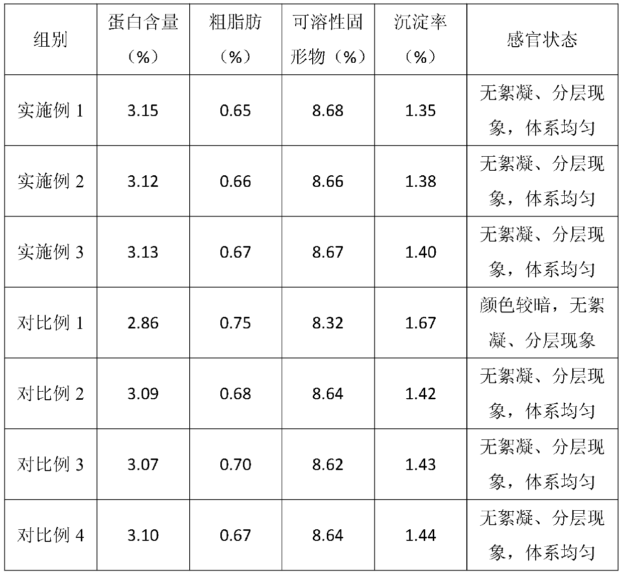 Macadamia nut drink and preparation method thereof