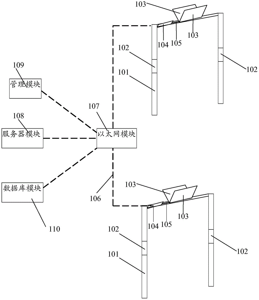 Oriented monitoring system with radio-frequency signal identification function