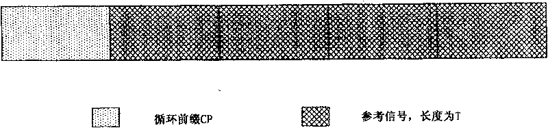 Method of implementing multi-input multi-output orthogonal frequency division multiplexing system time synchronization