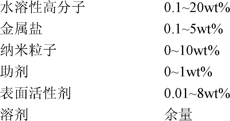 Printing plate material for ink-jet printing direct-to-plate and preparation method of printing plate material