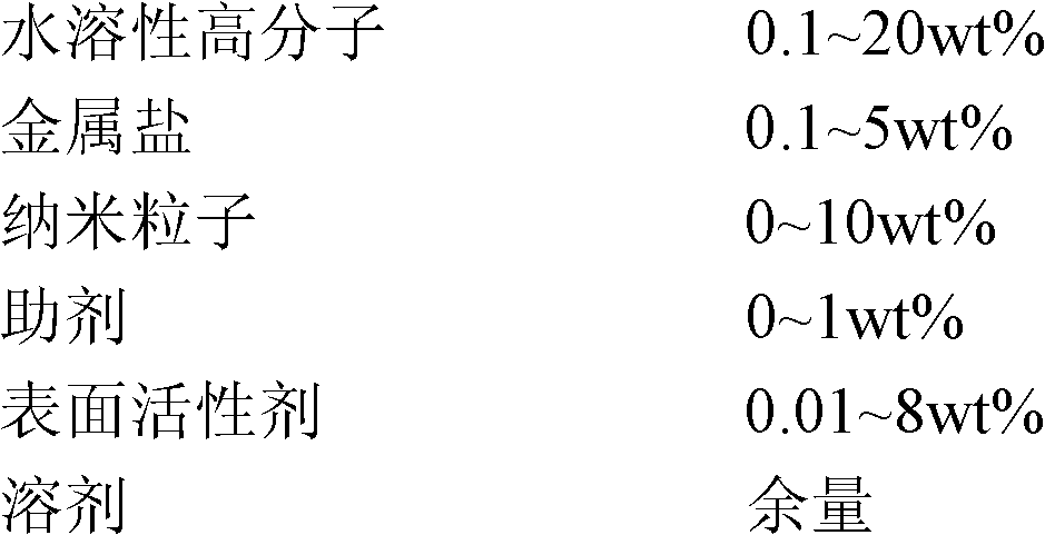 Printing plate material for ink-jet printing direct-to-plate and preparation method of printing plate material