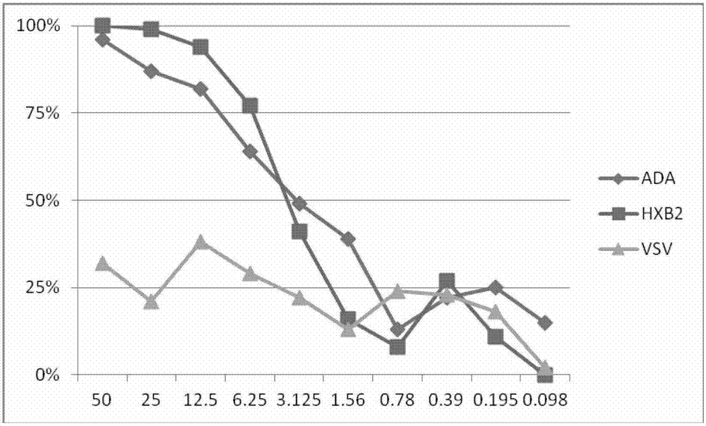 Burnet eucalyptus extract for treating AIDS and preparation method thereof