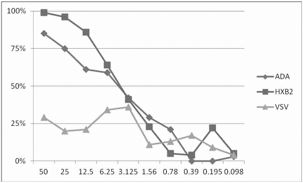 Burnet eucalyptus extract for treating AIDS and preparation method thereof