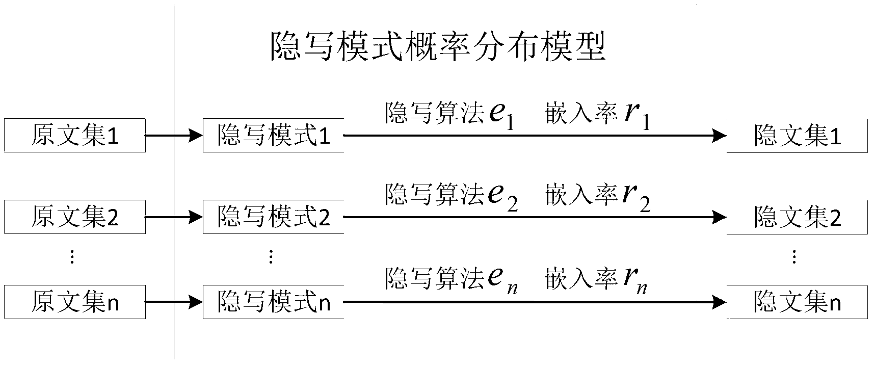 Steganalysis method based on blindness of steganalysis systems