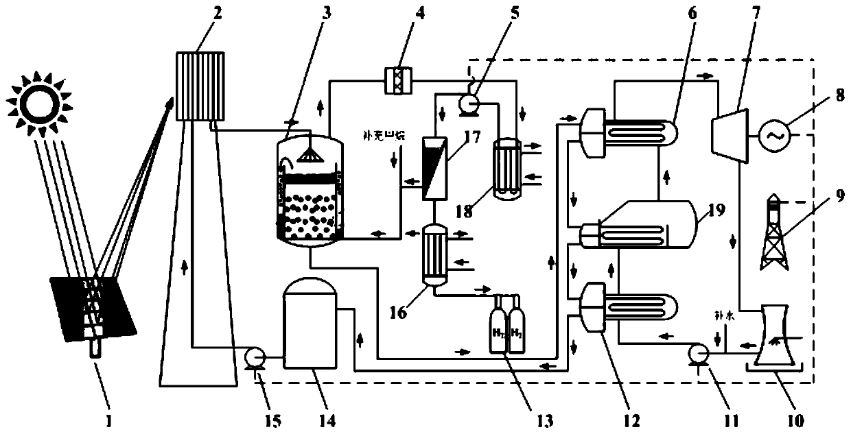 A system and method for direct pyrolysis of high-temperature bubbling methane driven by concentrated solar energy to produce high-purity hydrogen