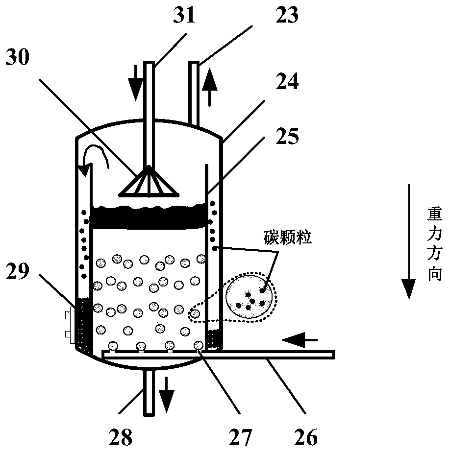 A system and method for direct pyrolysis of high-temperature bubbling methane driven by concentrated solar energy to produce high-purity hydrogen