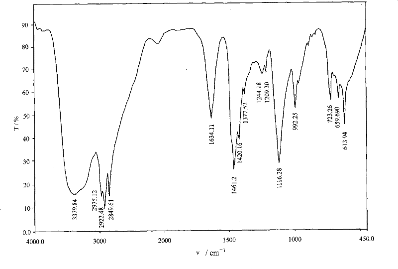 Flocculation-sterilization double-effect macromolecule and preparation method thereof