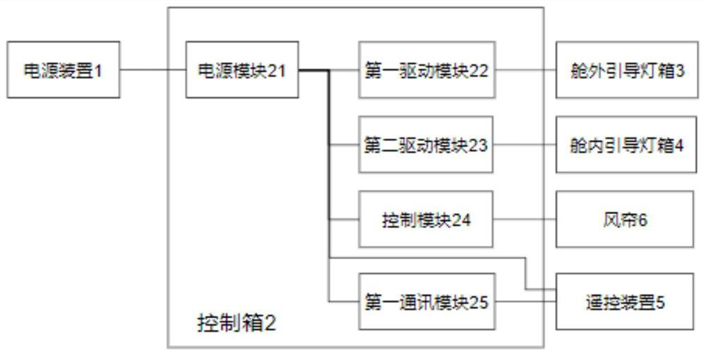 Docking optical guide device