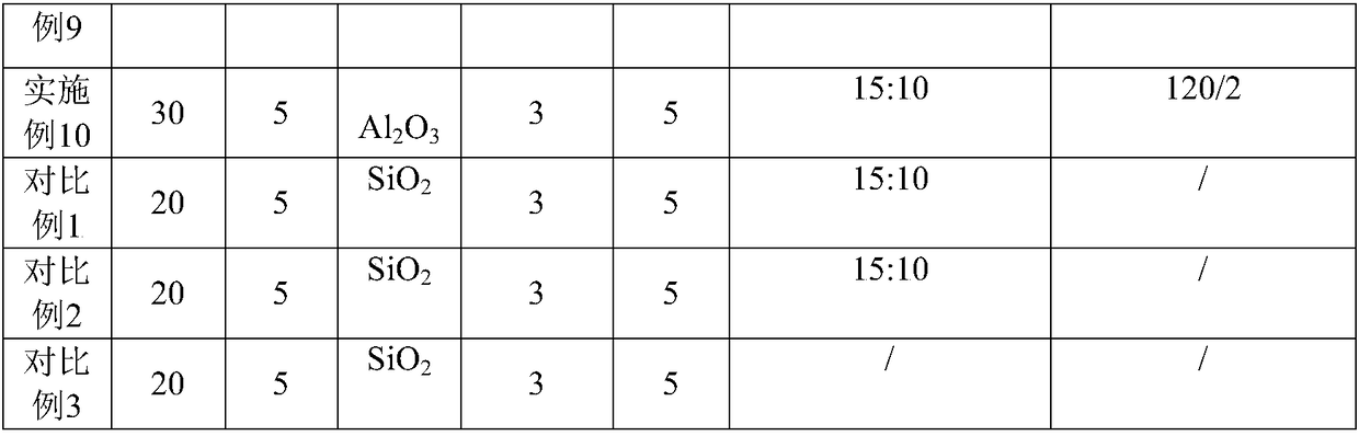 Preparation method for black low-matte polyimide film