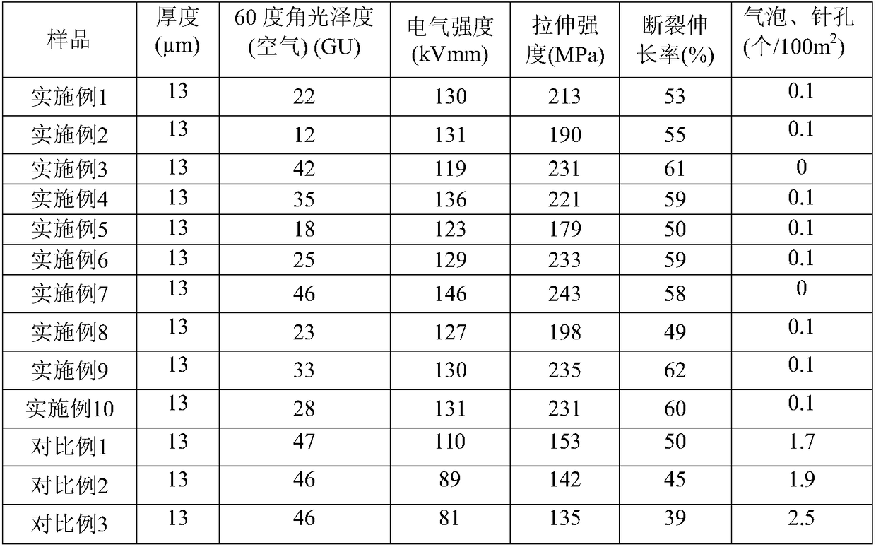 Preparation method for black low-matte polyimide film